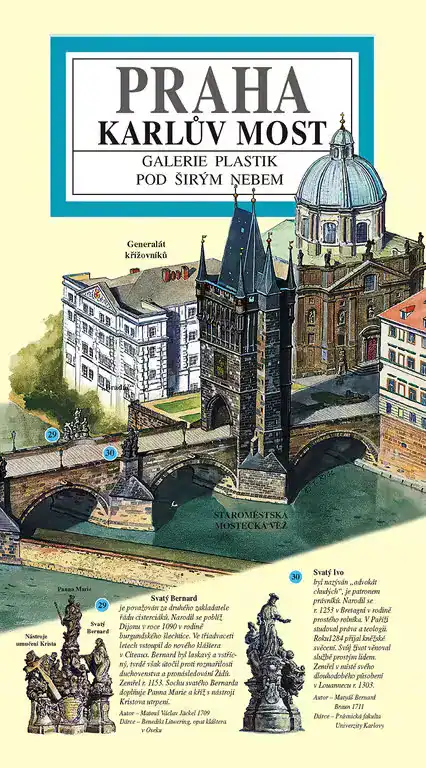 Obrazový průvodce Karlův most - panoramatická mapa